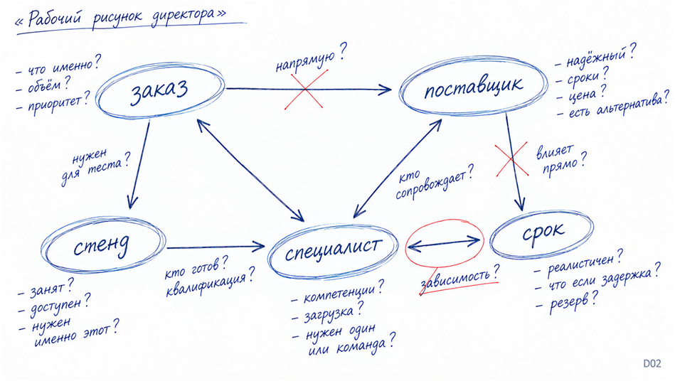Мозг фирмы: 2026 - 4