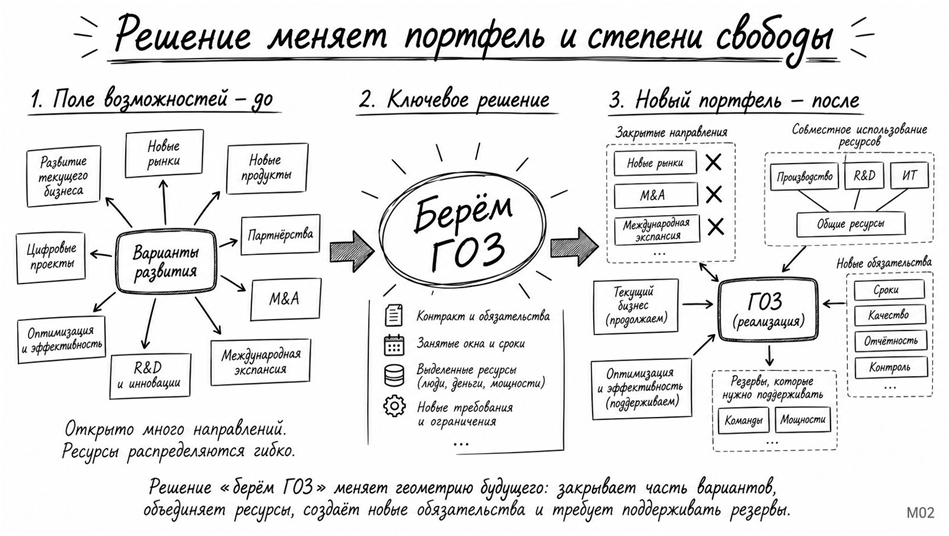 Мозг фирмы: 2026 - 5