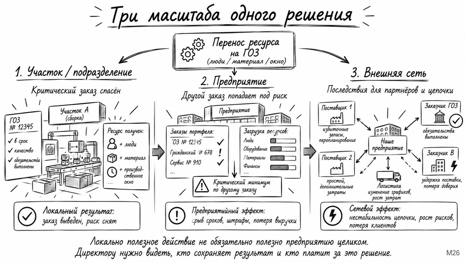 Мозг фирмы: 2026 - 7