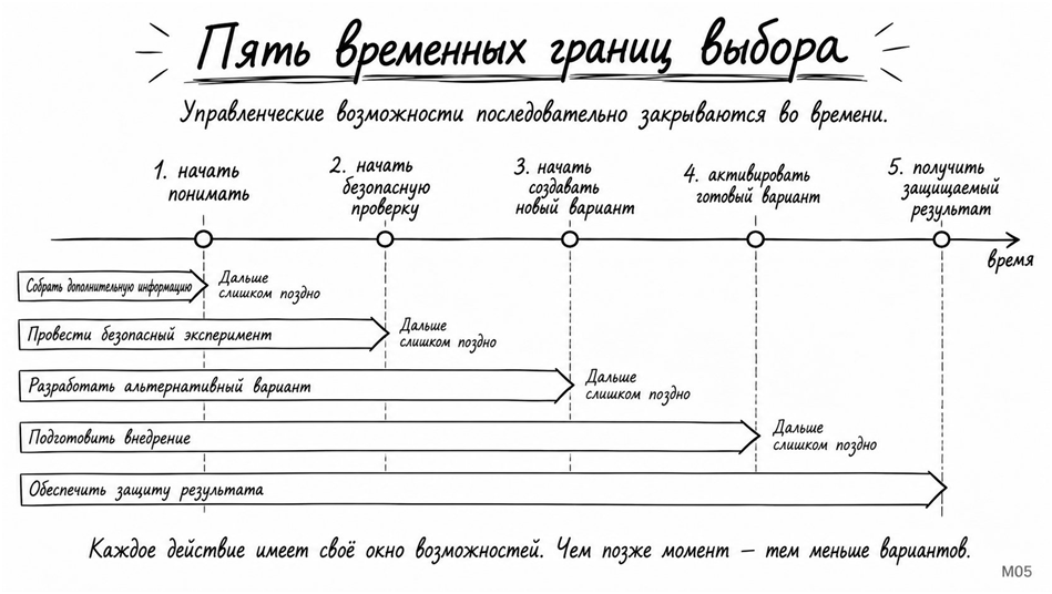 Мозг фирмы: 2026 - 9