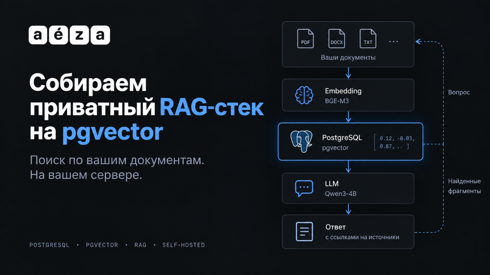 Собираем приватный RAG-стек на pgvector - 1 Собираем приватный RAG-стек на pgvector - 1