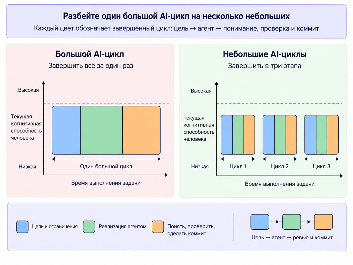AI пишет код быстрее, но ревью становится тяжелее: откуда берётся когнитивный долг - 4 AI пишет код быстрее, но ревью становится тяжелее: откуда берётся когнитивный долг - 4