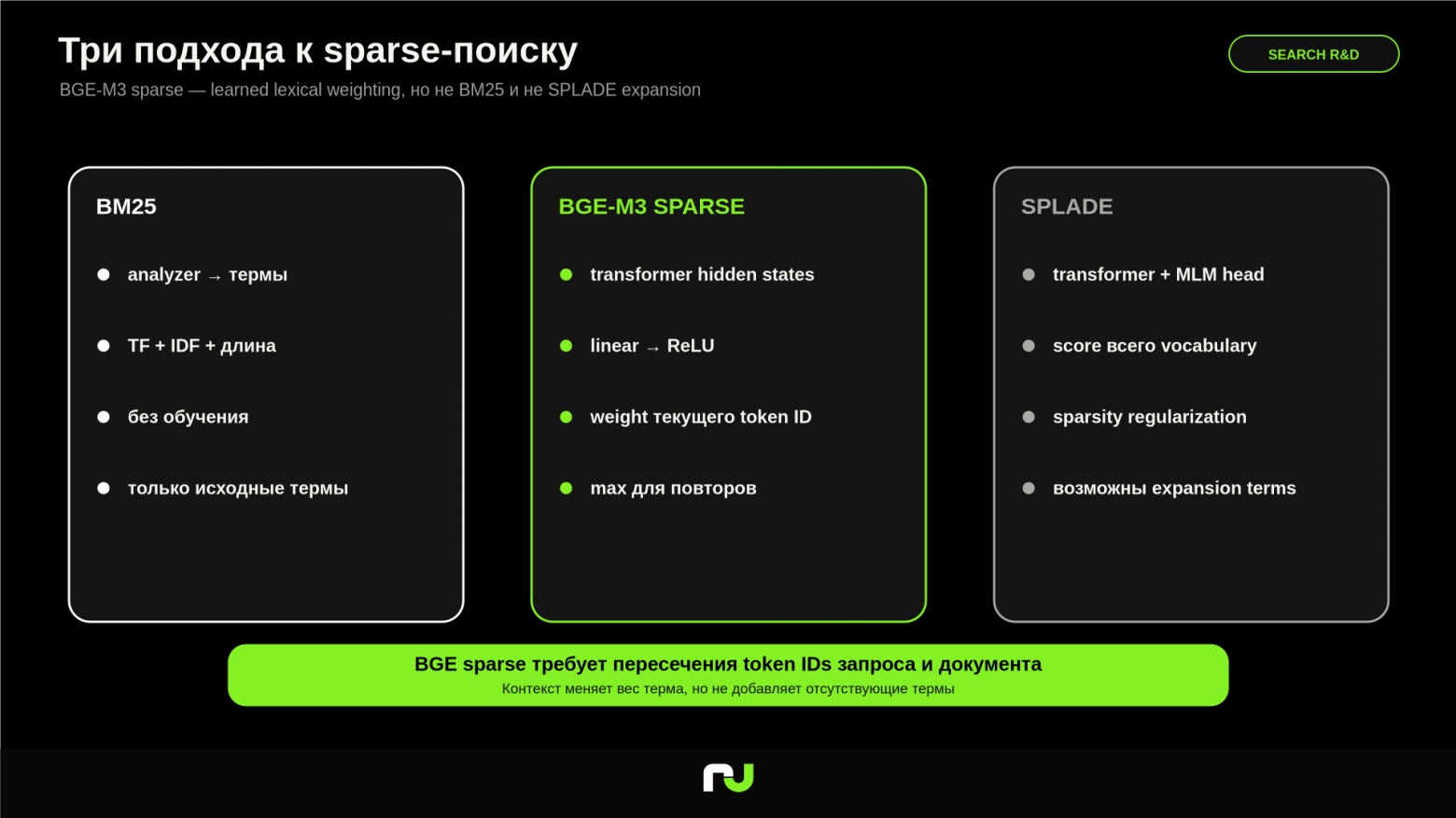 BM25, BGE-M3 sparse и SPLADE: три разных подхода к sparse-представлению