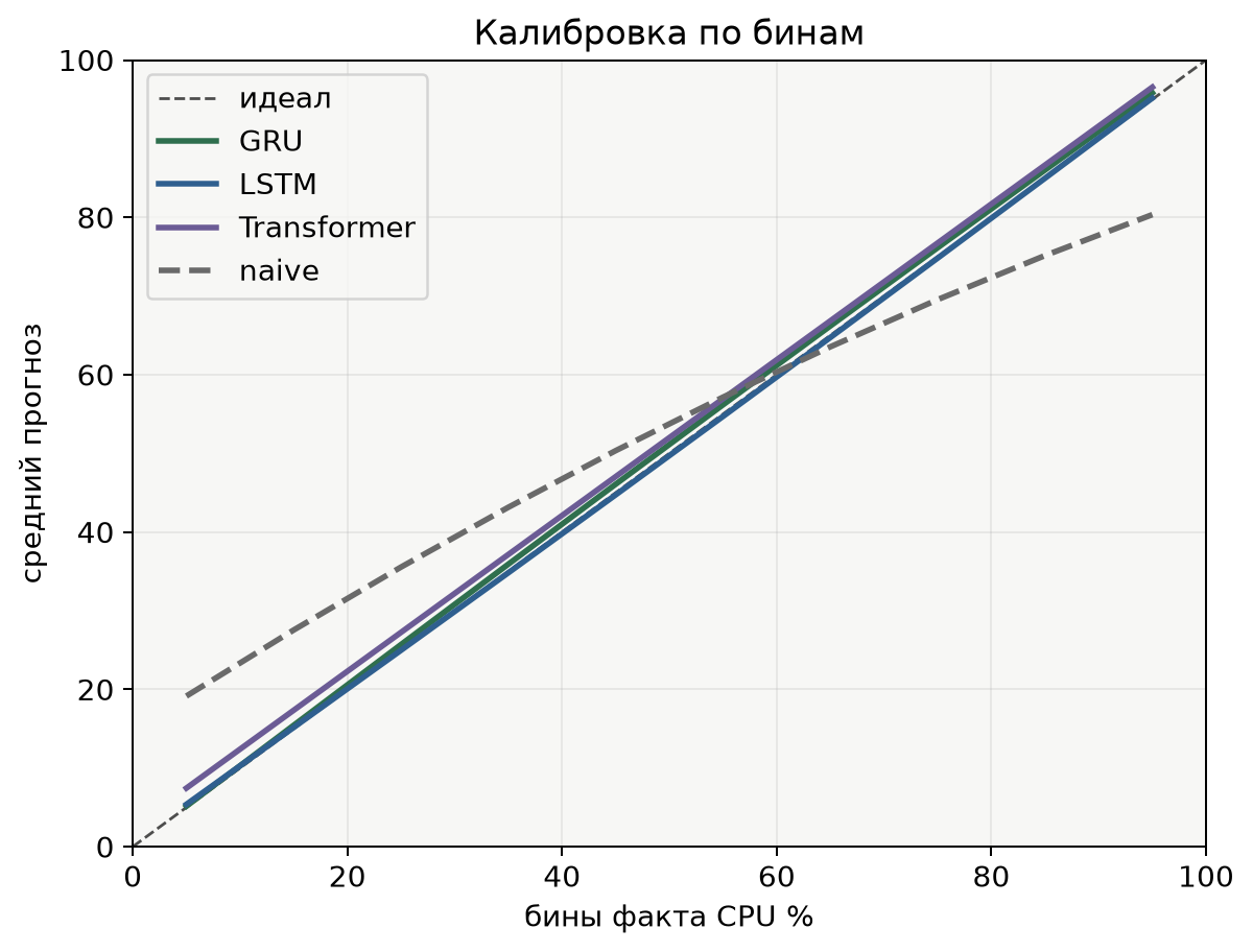 VM упадёт через 30 минут. Можно ли узнать об этом раньше мониторинга? - 13