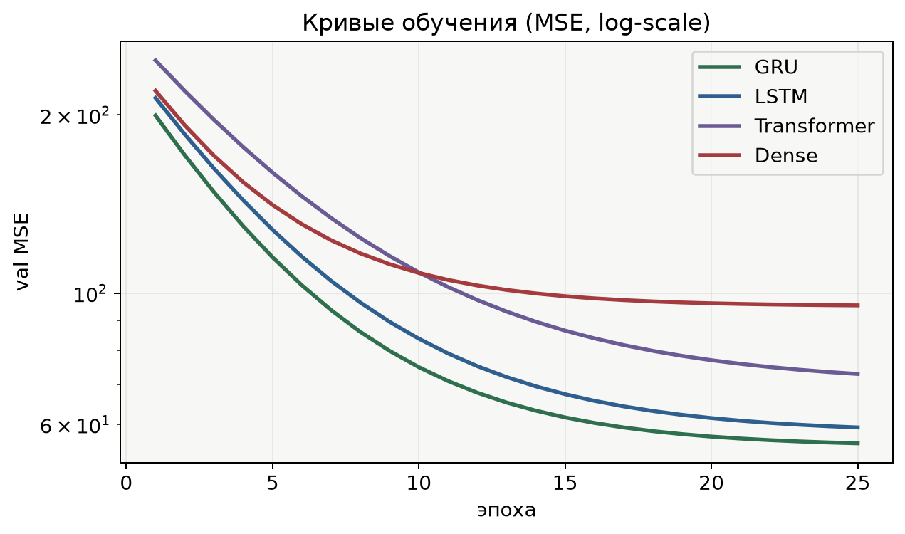 VM упадёт через 30 минут. Можно ли узнать об этом раньше мониторинга? - 14