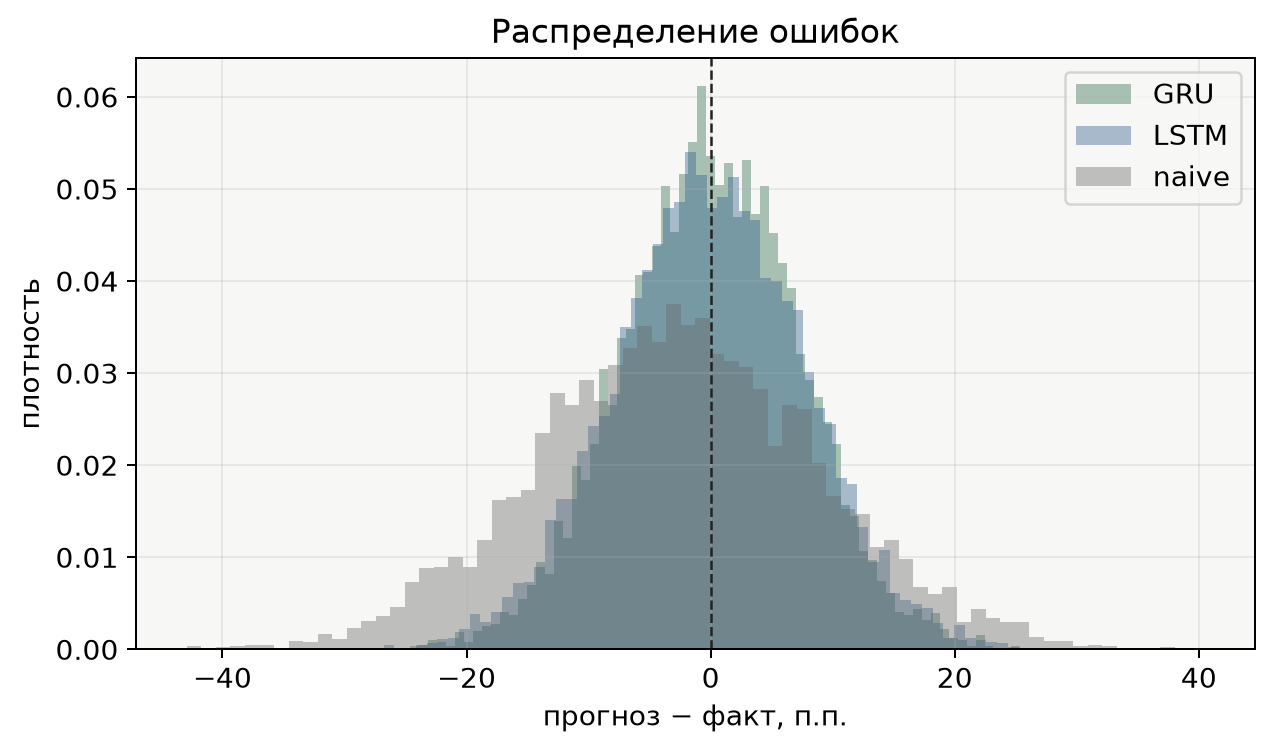 VM упадёт через 30 минут. Можно ли узнать об этом раньше мониторинга? - 15