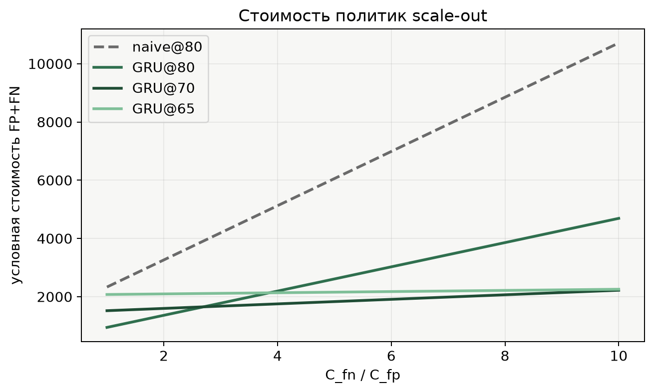 VM упадёт через 30 минут. Можно ли узнать об этом раньше мониторинга? - 3