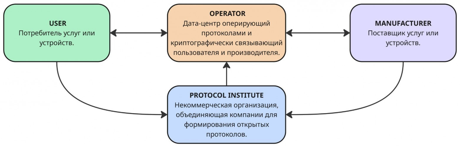 Архитектура цифрового выражения субъектности