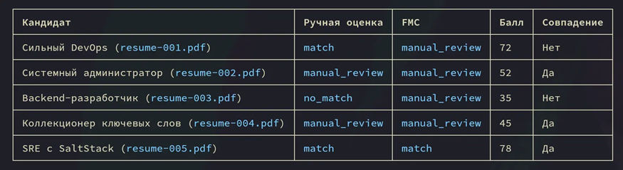 Автоматизируем разбор резюме с помощью LLM, Python и FMC - 23 Автоматизируем разбор резюме с помощью LLM, Python и FMC - 23