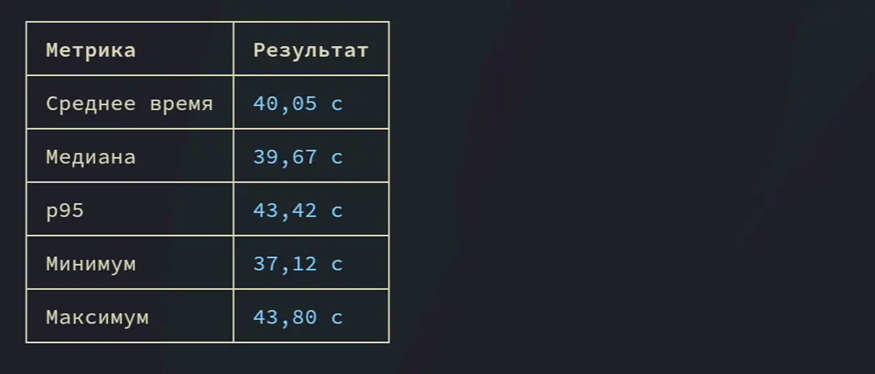 Автоматизируем разбор резюме с помощью LLM, Python и FMC - 25 Автоматизируем разбор резюме с помощью LLM, Python и FMC - 25