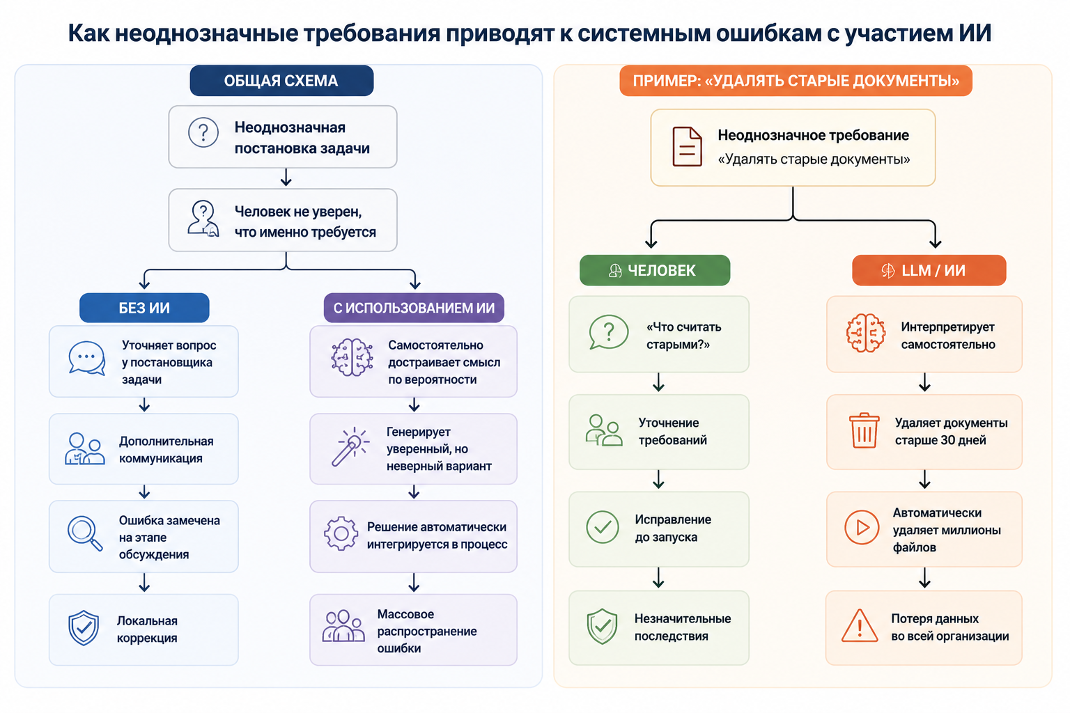 ИИ заберёт тексты и код. Но это никогда не было главной работой человека. Часть 3 - 1 ИИ заберёт тексты и код. Но это никогда не было главной работой человека. Часть 3 - 1