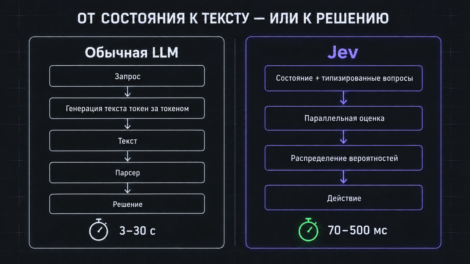 Можно ли встроить ИИ в торговый цикл на 300 мс? Разбираю Jev - 2 Можно ли встроить ИИ в торговый цикл на 300 мс? Разбираю Jev - 2