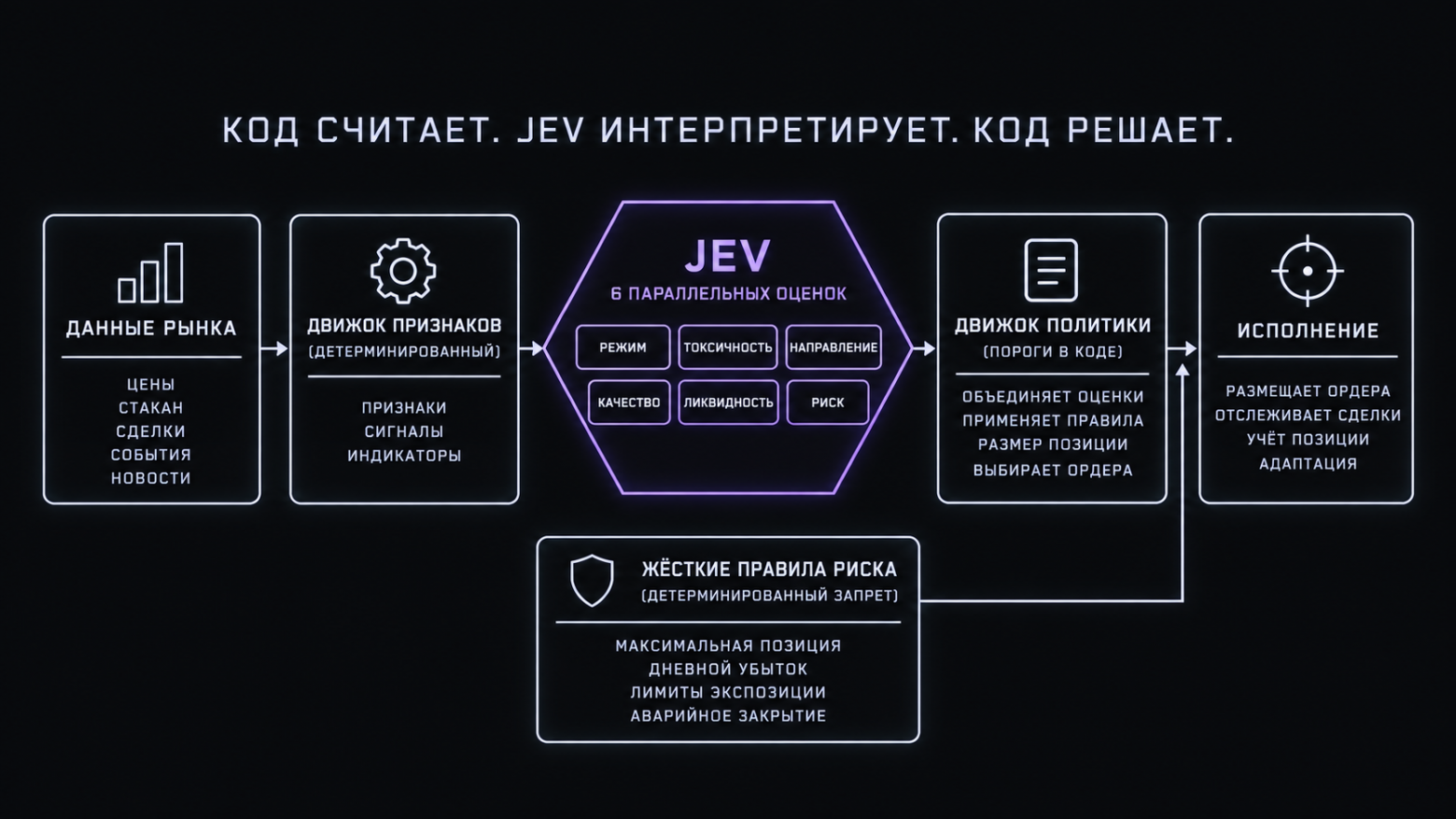 Можно ли встроить ИИ в торговый цикл на 300 мс? Разбираю Jev - 4 Можно ли встроить ИИ в торговый цикл на 300 мс? Разбираю Jev - 4