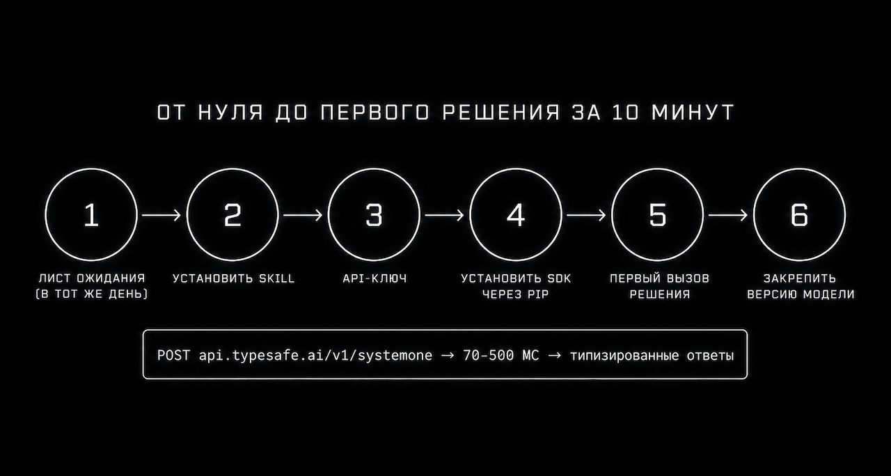 Можно ли встроить ИИ в торговый цикл на 300 мс? Разбираю Jev - 5 Можно ли встроить ИИ в торговый цикл на 300 мс? Разбираю Jev - 5