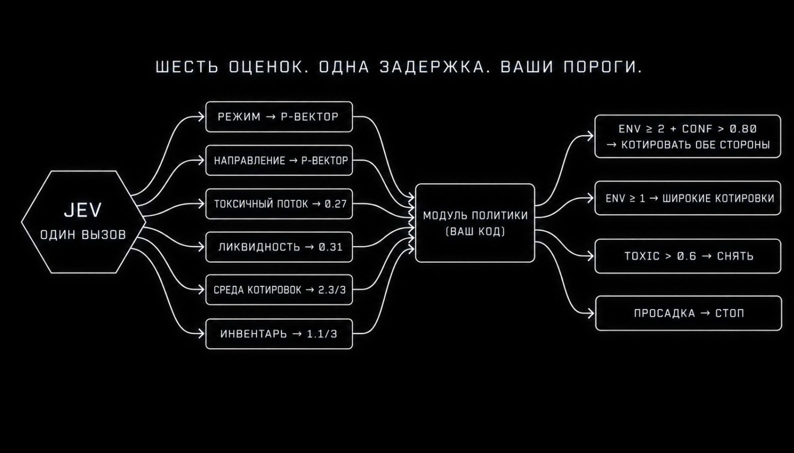 Можно ли встроить ИИ в торговый цикл на 300 мс? Разбираю Jev - 6 Можно ли встроить ИИ в торговый цикл на 300 мс? Разбираю Jev - 6