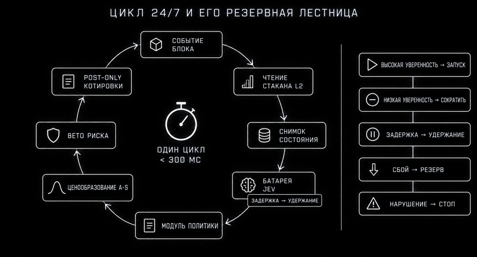 Можно ли встроить ИИ в торговый цикл на 300 мс? Разбираю Jev - 7 Можно ли встроить ИИ в торговый цикл на 300 мс? Разбираю Jev - 7