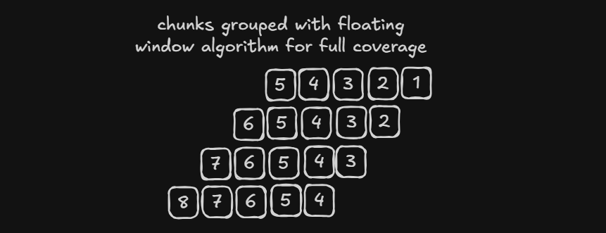 FloatingWindow
