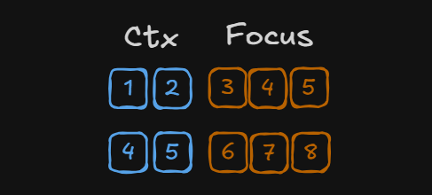 Новый Focus алгоритм