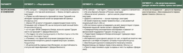 Таблица с цитатами аудитории