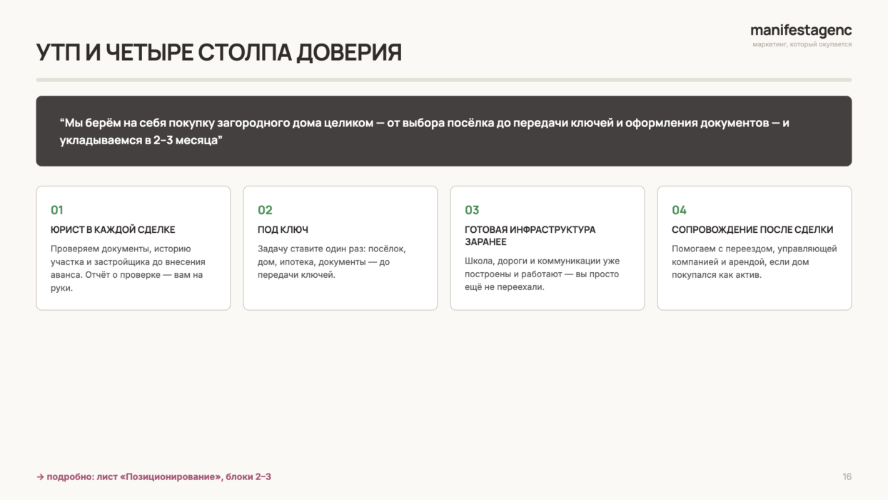 Слайд презентации 2