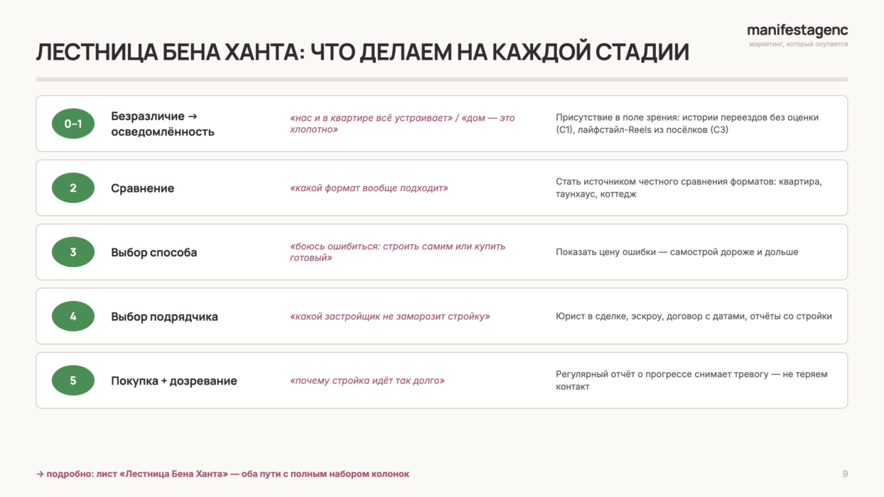 Слайд презентации 3