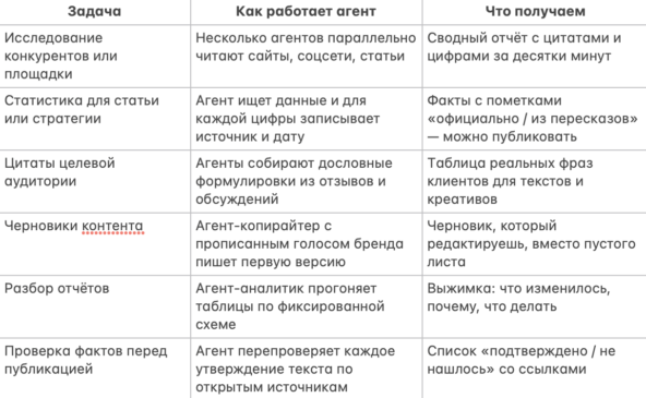 Таблица задач для агентов