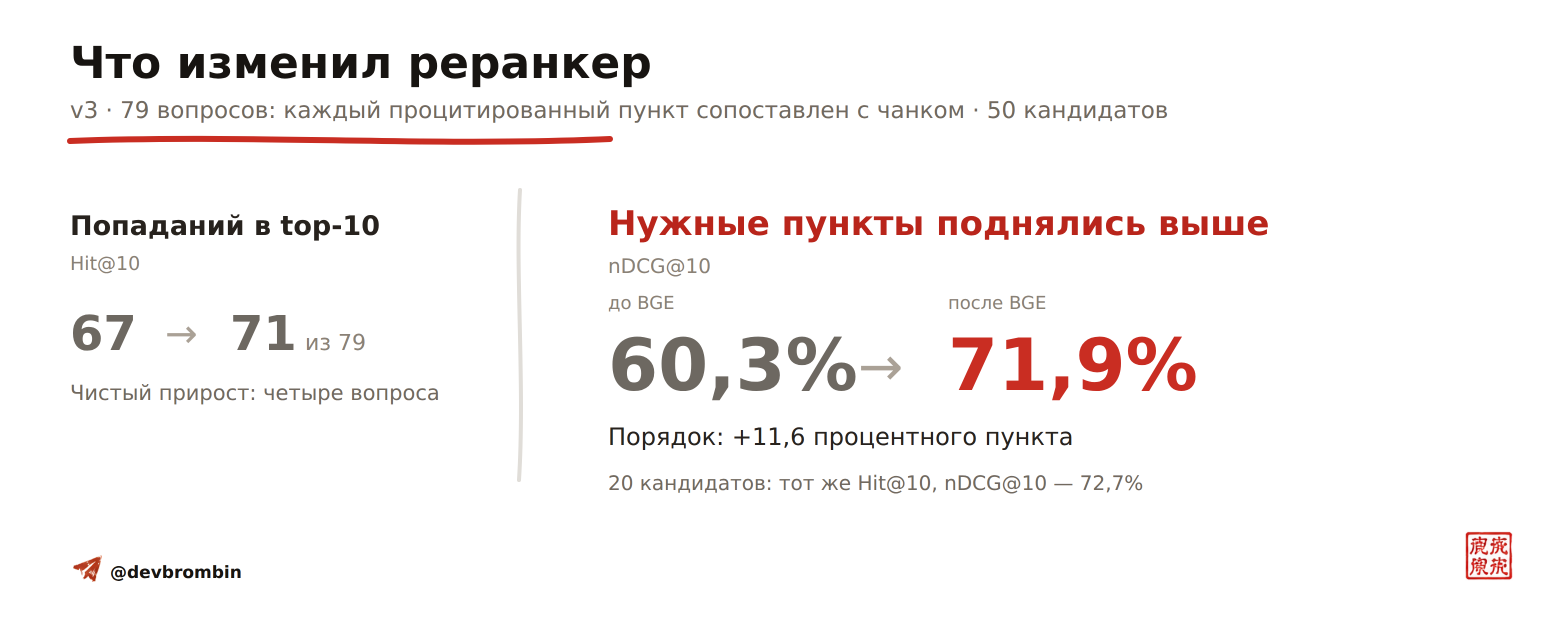Гибридный RAG на Налоговом кодексе: восемь находок, семь потерь - 18 Гибридный RAG на Налоговом кодексе: восемь находок, семь потерь - 18