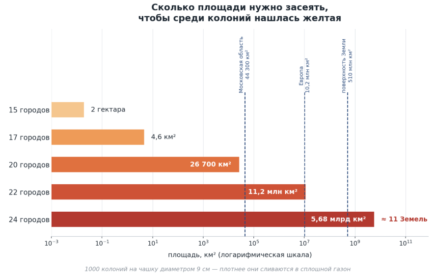 Как кишечная палочка решала задачу коммивояжера - 8 Как кишечная палочка решала задачу коммивояжера - 8