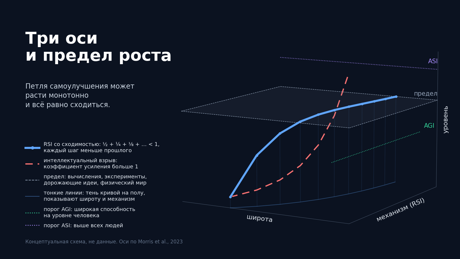 RSI стал новым AGI. Разбираем, почему это подмена понятий - 1 RSI стал новым AGI. Разбираем, почему это подмена понятий - 1
