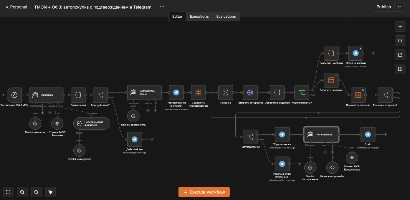 n8n workflow торгового робота, состоящий из двух основных агентов, аналитика, исполнителя и ряда вспомогательных и связующих узлов.  