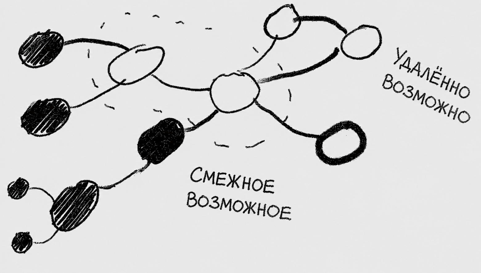 «Возможные смежные решения»: модель для заглядывания в будущее - 2