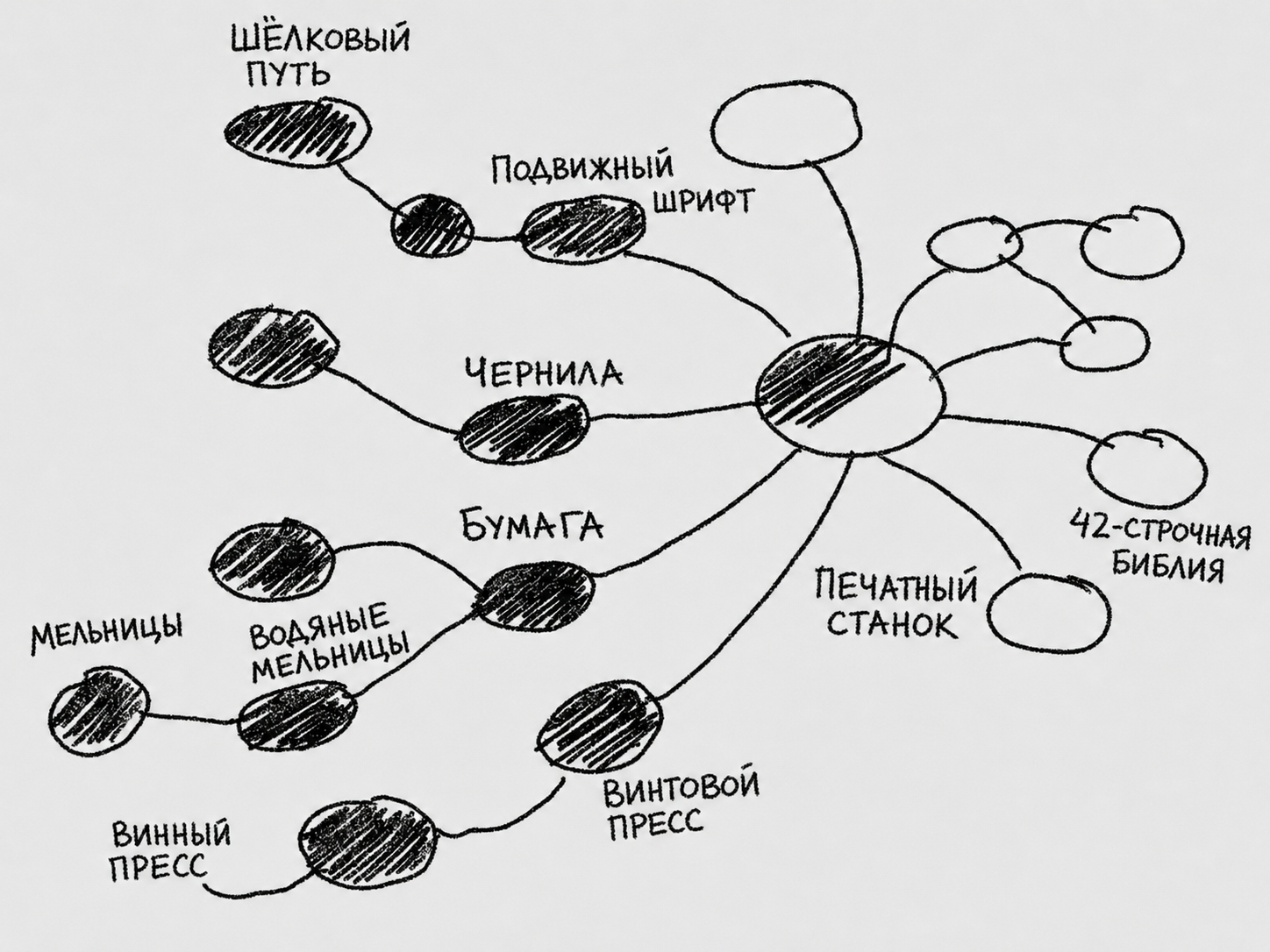 «Возможные смежные решения»: модель для заглядывания в будущее - 3