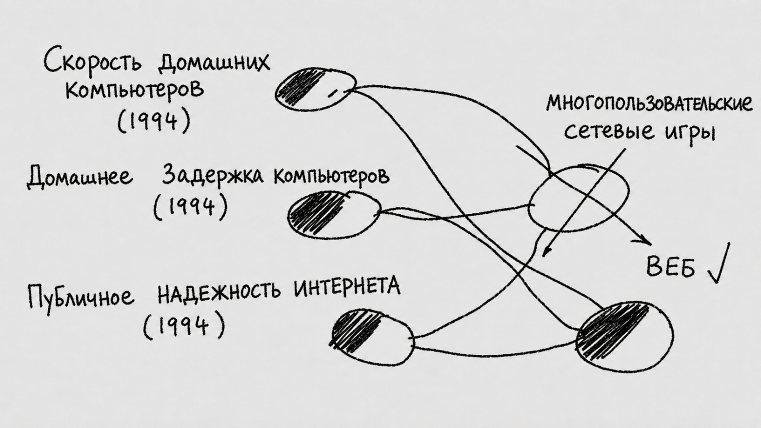 «Возможные смежные решения»: модель для заглядывания в будущее - 4