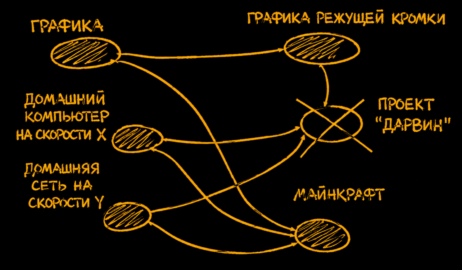 «Возможные смежные решения»: модель для заглядывания в будущее - 6