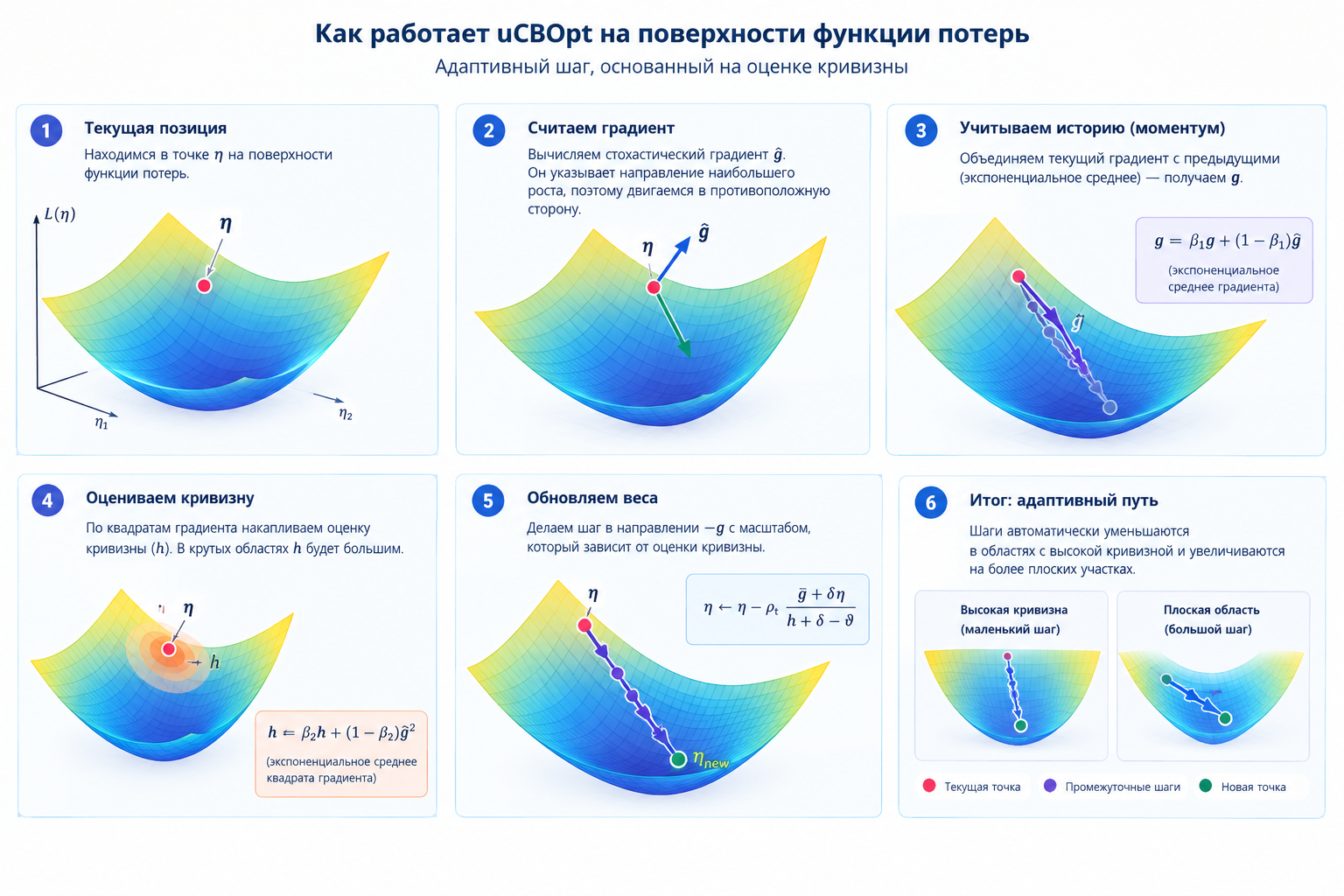 визуализация работы алгоритма