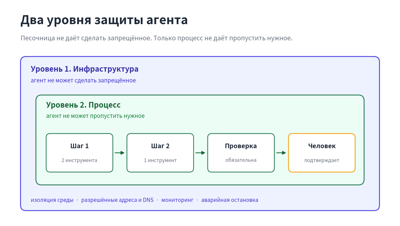 Динамо, вал и ИИ-агенты: ИТ проходит этот цикл уже в четвёртый раз - 2 Динамо, вал и ИИ-агенты: ИТ проходит этот цикл уже в четвёртый раз - 2