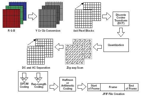 video compression | Byteway