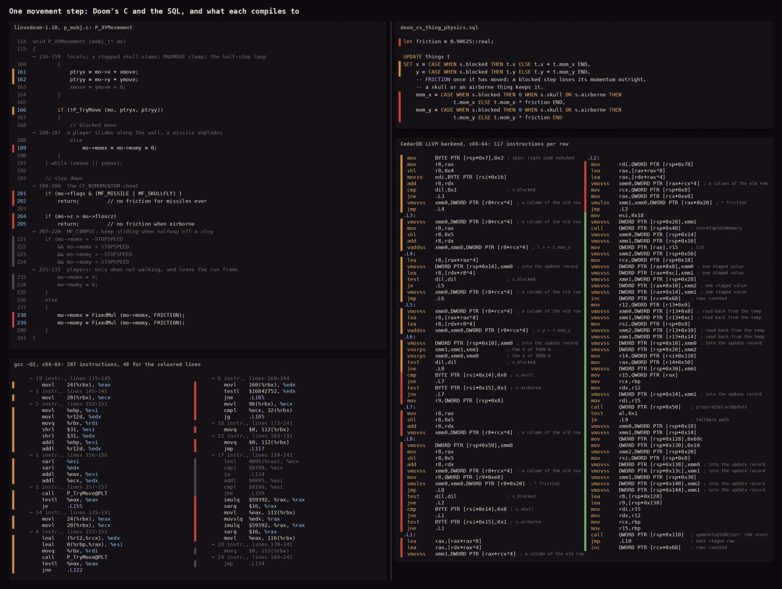 Сравнение между linux_doom и SQLDoom