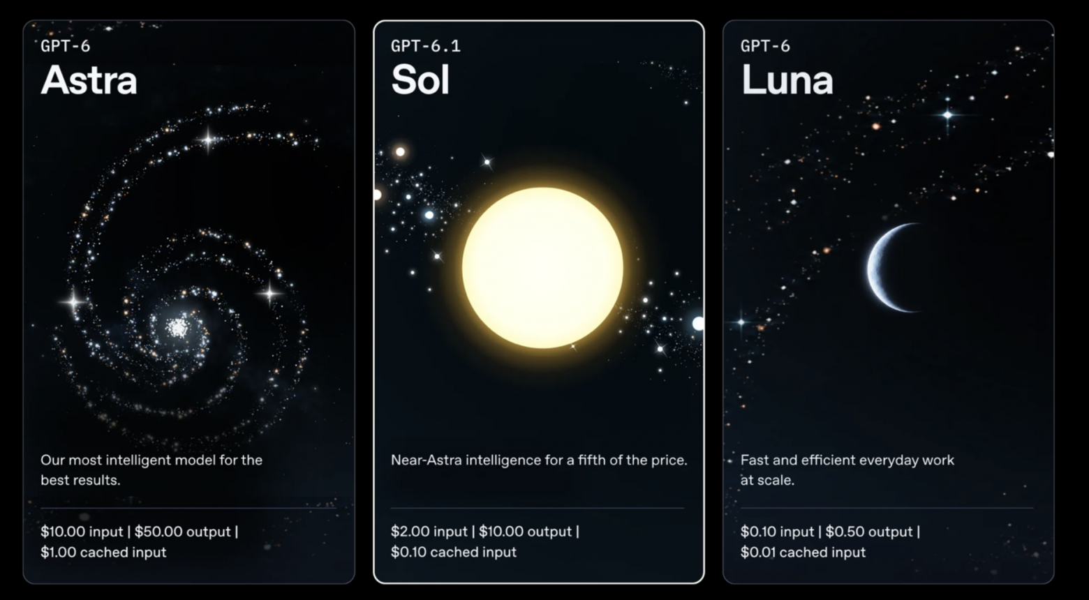 OpenAI представили GPT‑6.1 Sol с тарифами API в пять раз ниже, чем у Astra - 1 OpenAI представили GPT‑6.1 Sol с тарифами API в пять раз ниже, чем у Astra - 1