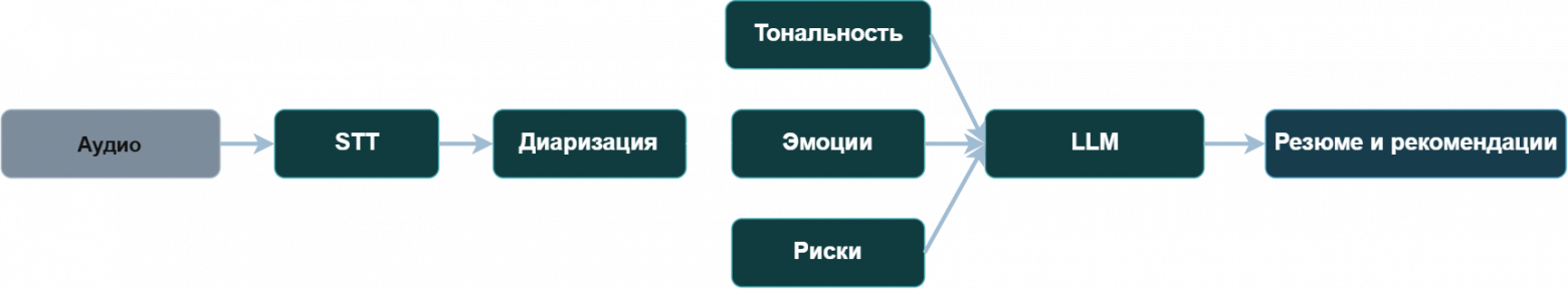 Цепочка звонка 