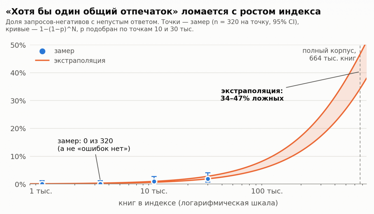 664 тысячи книг, десятки агентов — и ни одной метрике нельзя верить - 1 664 тысячи книг, десятки агентов — и ни одной метрике нельзя верить - 1