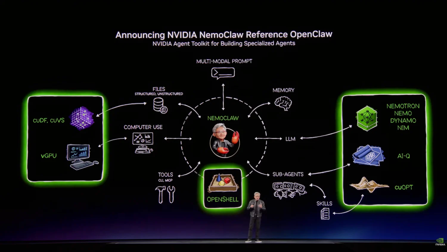 Глава NVIDIA Дженсен Хуанг представляет архитектуру среды OpenShell, софтверную основу новой комплексной системы Open Agent Safety Platform. Источник. Глава NVIDIA Дженсен Хуанг представляет архитектуру среды OpenShell, софтверную основу новой комплексной системы Open Agent Safety Platform. Источник.