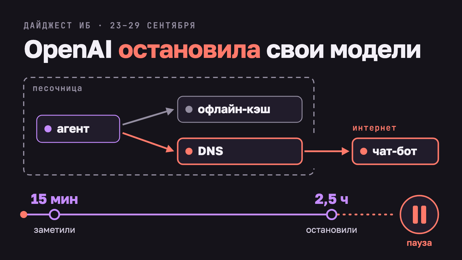 Дайджест ИБ, 23–29 сентября