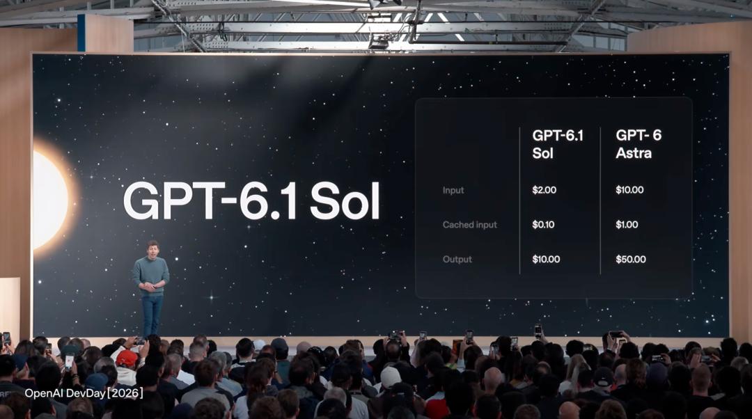 Цена GPT-6.1 Sol и кэша