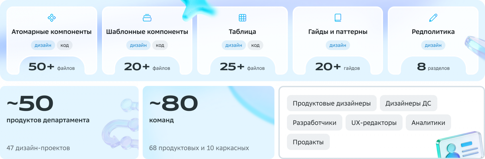 Как мы создали ИИ-агент для дизайн-системы - 2 Как мы создали ИИ-агент для дизайн-системы - 2