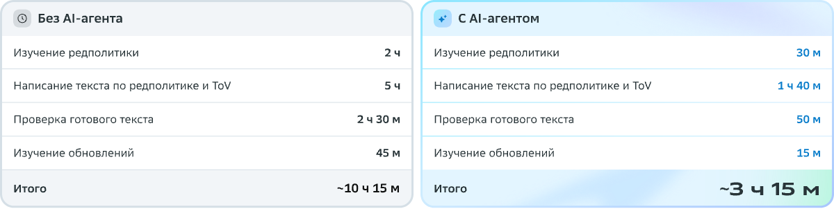 Как мы создали ИИ-агент для дизайн-системы - 4 Как мы создали ИИ-агент для дизайн-системы - 4