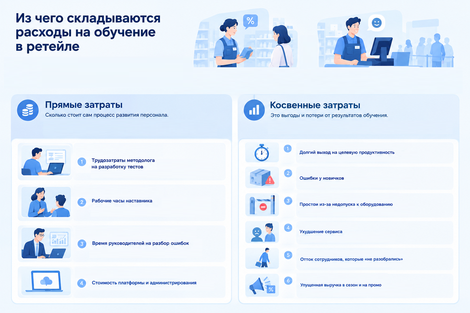 Как подготовка тестов с ИИ меняет экономику обучения в ретейле - 2