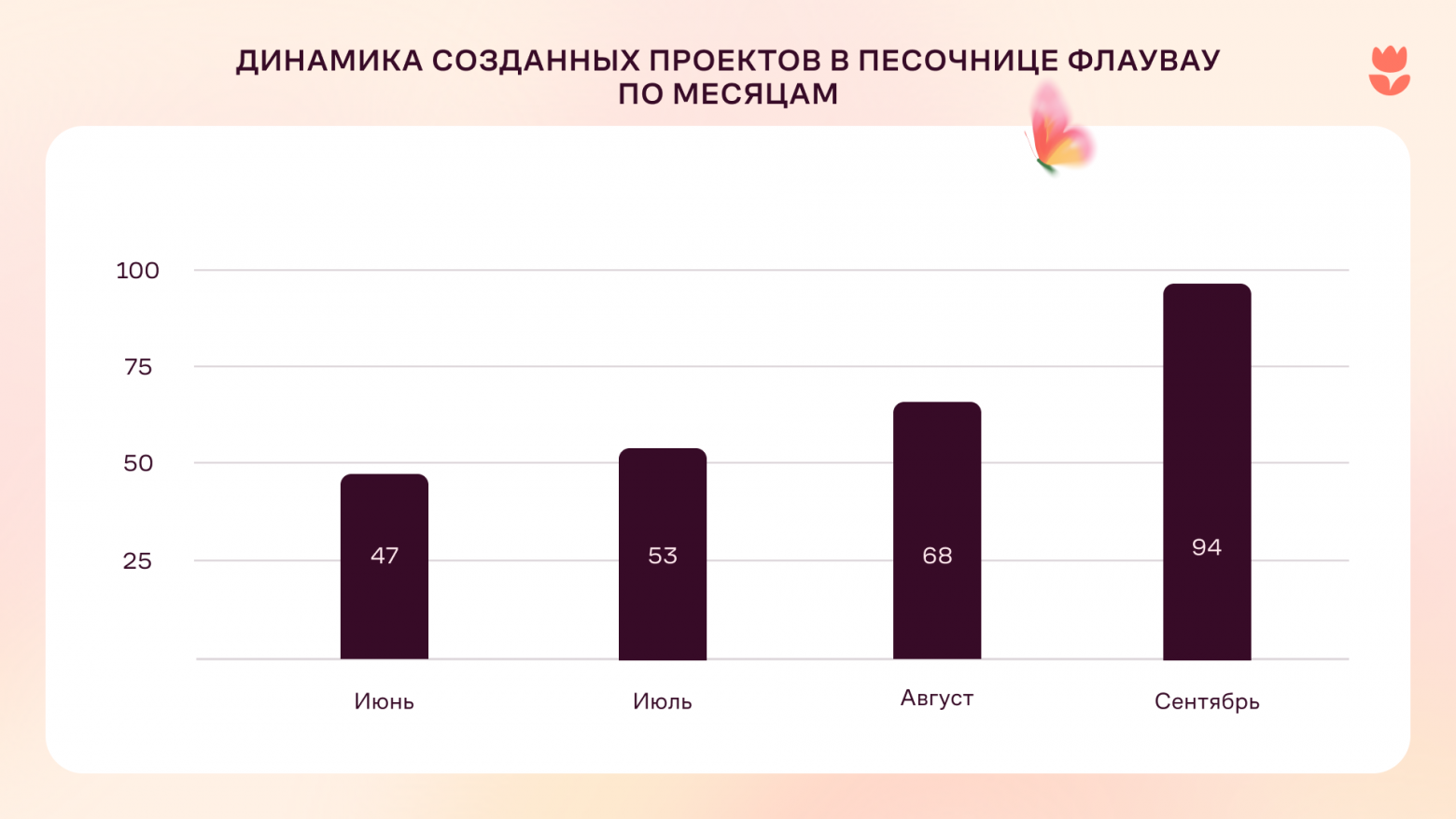 Вайбкодинг: запретить нельзя возглавить - 1 Вайбкодинг: запретить нельзя возглавить - 1