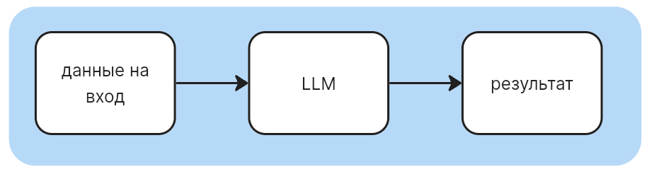 Работа LLM.