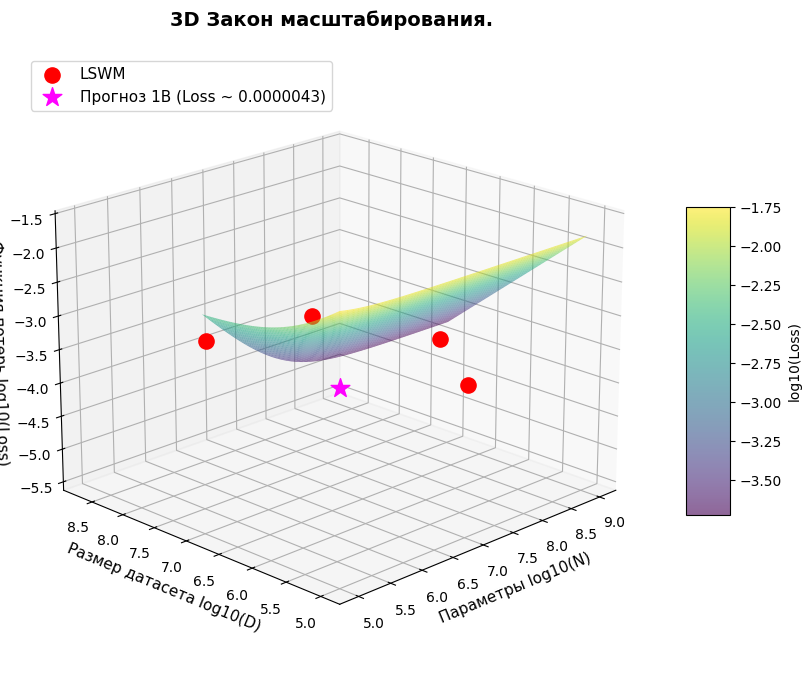 Результат (изображение чуть обрезано).